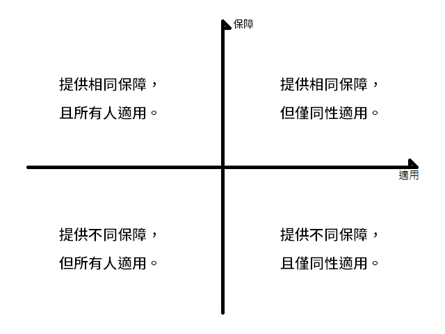 另立專法的可能性