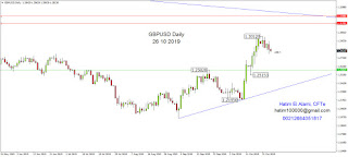 gbpusd-technical_analysis