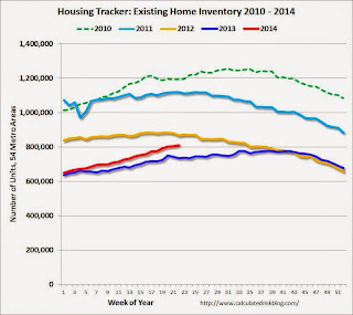 Existing Home Sales Weekly data