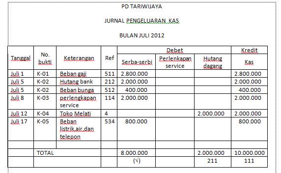 JURNAL PENGELUARAN KAS ~ Berbagi ilmu