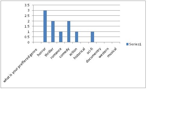 target market graph. Target Audience - Anthony