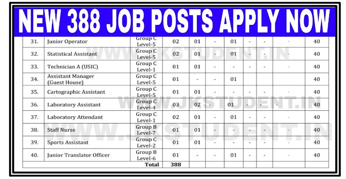 New 380+ Matric & Graduate Level Posts OUT, Salary Upto 40,000, Apply Now 