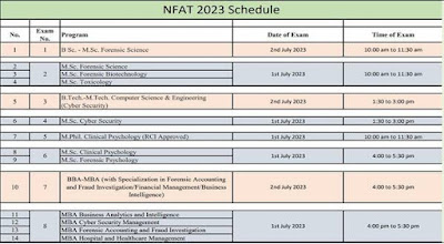 National Forensic Admission Test-2023