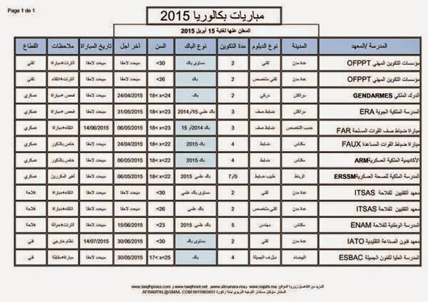 أهم المعاهد التي يمكنك اختيارها بعد الباكالوريا