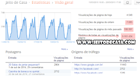 visualização- visitação- blog-jeito-de-casa