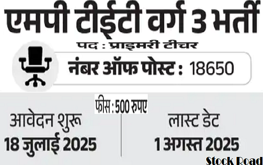मध्यप्रदेश कर्मचारी चयन बोर्ड में प्राथमिक शिक्षक के 18,650  पदों पर भर्ती, सैलरी 25,000 से ज्यादा (Madhya Pradesh Staff Selection Board recruits 18,650 primary teacher posts, salary more than 25,000)