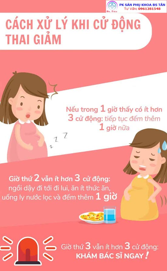 Hướng dẫn thai máy cho mẹ bầu