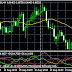 Candlestick Trading The Forex Market