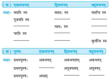 Solutions Class 7 संस्कृत Chapter-7 (सड.कल्पः सिद्धिदायकः)