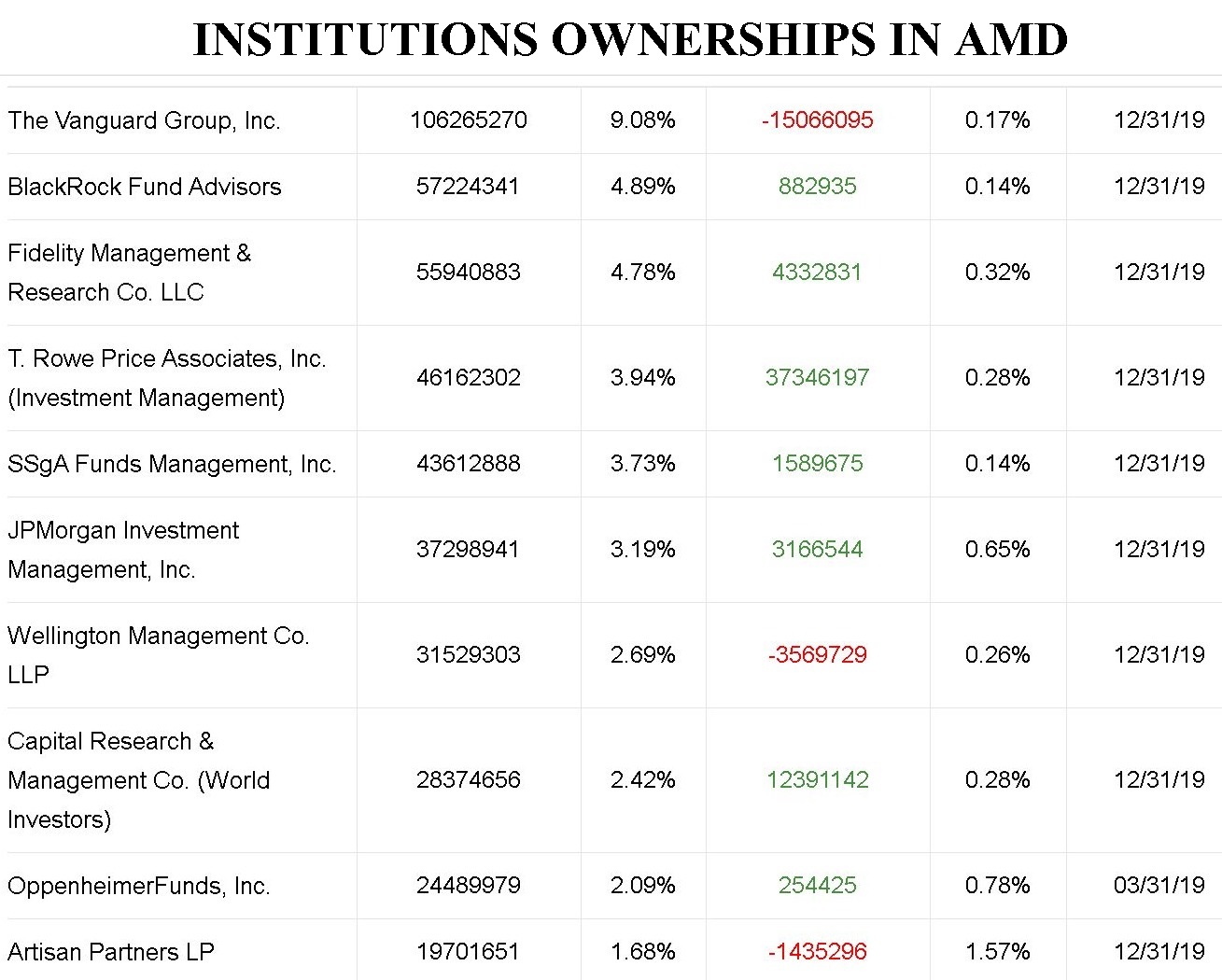 AMD Yahoo Finance : Pros & Cons, Competitors, QnA - https://www.yahoofinancebuddy.com/