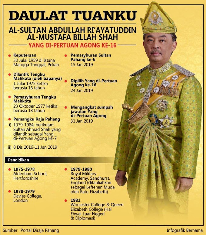 Biodata Yang DiPertuan Agong Dan Raja Permaisuri Agong Ke-16