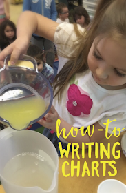 These 6 How To Writing Anchor Charts will help you organize how to writing mini lessons for your Kindergarten and First Grade writers. These how to writing anchor charts will inspire your how to writers to write their own how to stories.