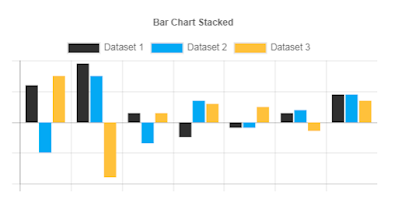 Stacked Bar Chart