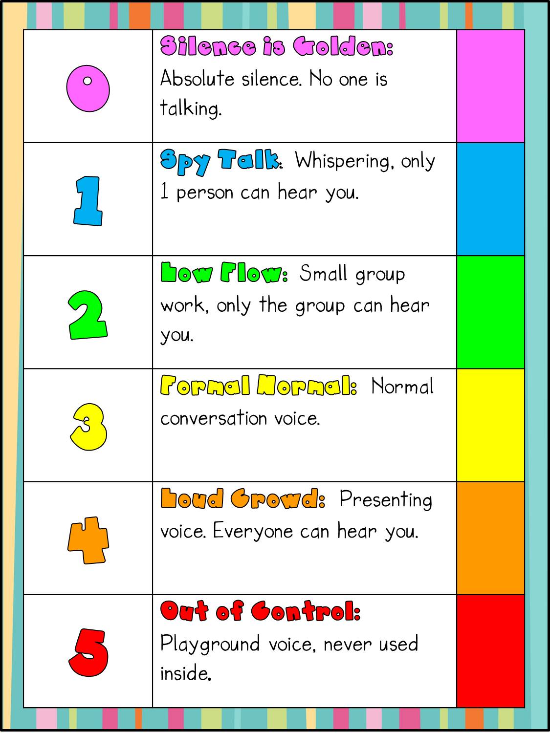 Classroom Voice Level Chart