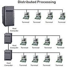 Model Distributed Processing