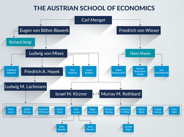 FamilyTree