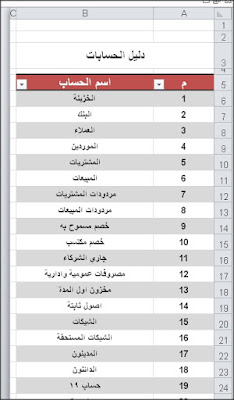 تحميل مجانى لأقوى شيت إكسيل ليومية أمريكية وميزان مراجعة جاهزة بالمعادلات