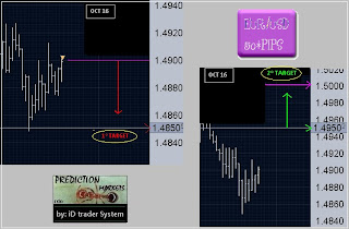 Eur/Usd signal by rdo trend