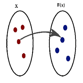 Image of Functions
