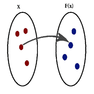 Image of Functions
