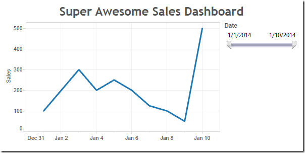 Tableau Tip Showing All Dates On A Date Filter After A Server Refresh
