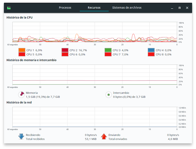 Solus Monitor del Sistema