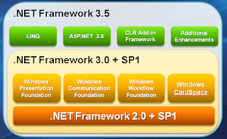 .Net Framework mediafire - mediafirenow.blogspot.com