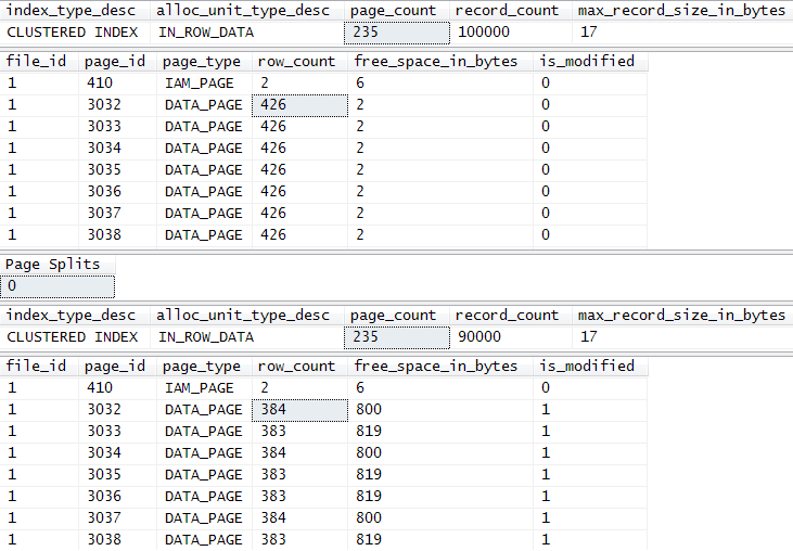 Clustered Table test results