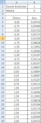 grafico distribucion normal Gauss