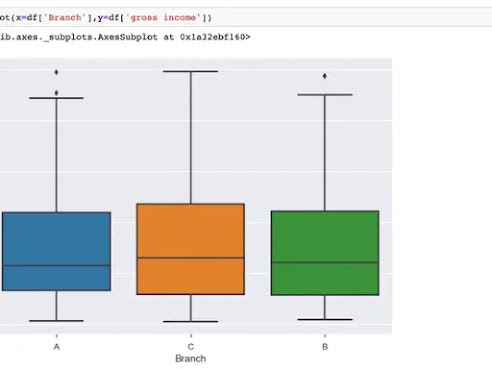 best Python pandas course
