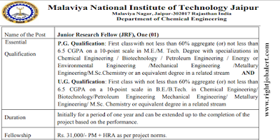 Junior Research Fellow Chemical,Biotechnology,Petroleum,Energy or Environmental,Mechanical and Metallury Engineering Jobs in MNIT