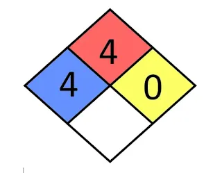 NFPA Dimond H2S