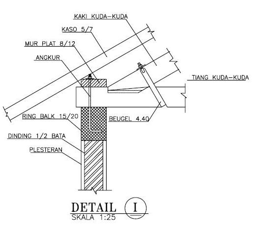 Just For Share Detail Kuda Kuda