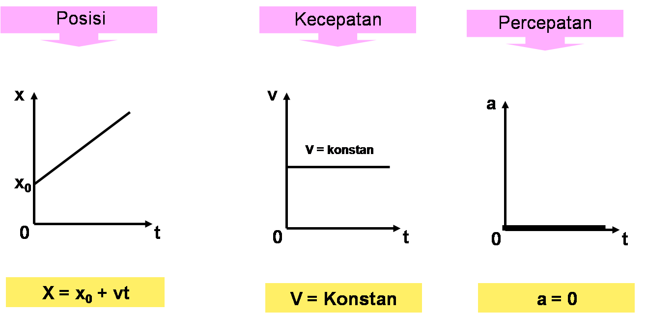 Hukum Newton 1 2 3 Beserta Contoh Dan Rumusnya - Contoh Z