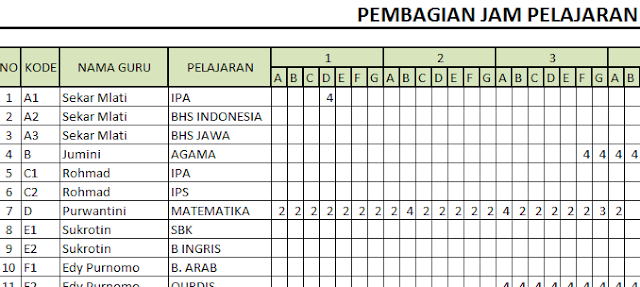 gambar menu Aplikasi Pembagian jam Jadwal Pelajaran SD, SMP, SMA dan SMK