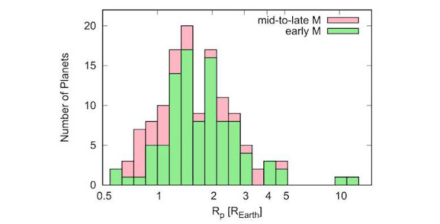 astronomi-lima-belas-eksoplanet-baru-ditemukan-mengorbit-katai-merah-k2-155