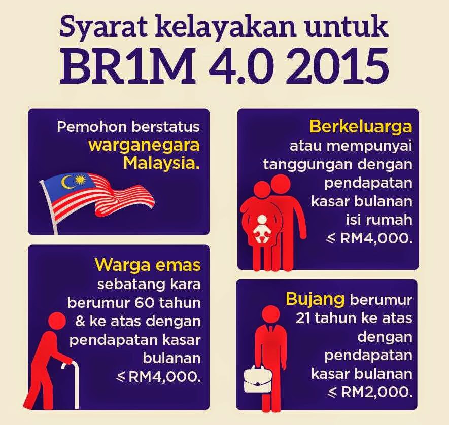 Br1m Kategori Bujang - Jalan Kutai C