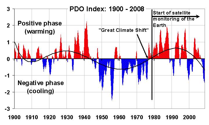 graphs on global warming. Graph of Global Temperature-