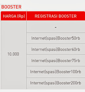 paket booster smartfren