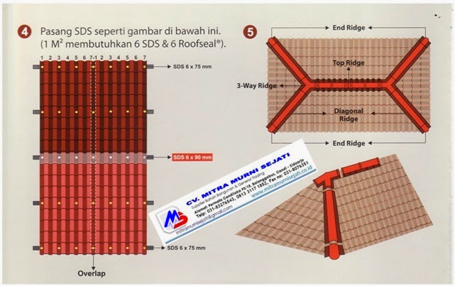 SAKURA ROOF  SURYA ROOF  MULTI ROOF  TORA-TORA 