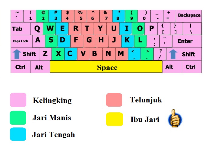  Cara  Belajar  Mengetik  Dengan Cepat  Keymaker