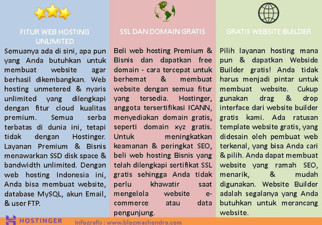 Fitur Lengkap di Hostinger - Blog Mas Hendra