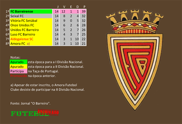 classificação campeonato regional distrital associação futebol setúbal 1942 barreirense