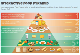 http://www.moocrew.ie/resources/resources-healthy-eating/interactive-pyramid/