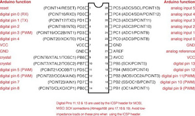 Gambar 1.  Atmega 328 Pin