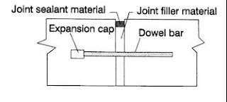 What are the functions of different components of a typical expansion joint