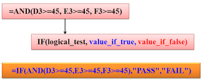 How IF function Works