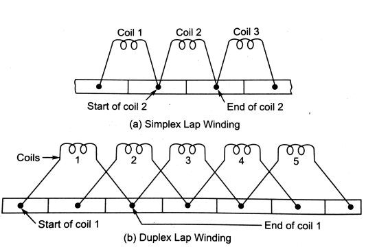 simplex and duplex lap winding