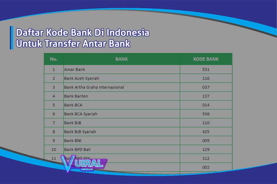 Daftar Kode Bank Di Indonesia Untuk Transfer Antar Bank Vuiral
