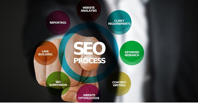 SEO Services